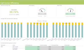 Sisense: Call Center