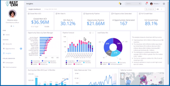 Sisense: Dashboard