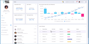 Sisense: Project Viewing Page