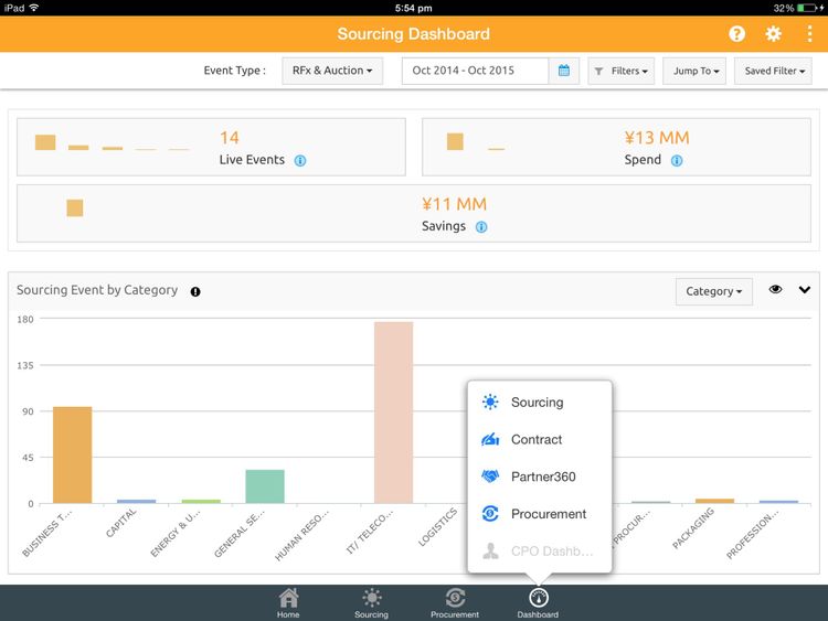 GEP SMART Sourcing Dashboard