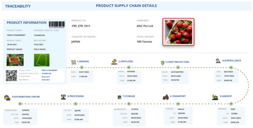 6 Best Food Safety Management Software of 2024