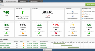 Smartsheet: Dashboard