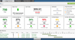 Smartsheet: Dashboard