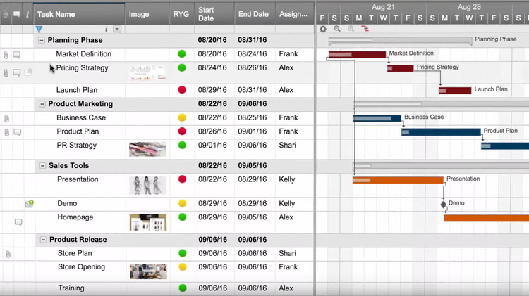 Smartsheet Tasks