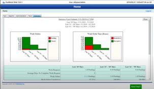 FastMaint CMMS: Home - Work Orders