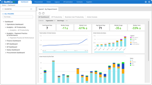 SoftCo AP Automation: Spend by Department