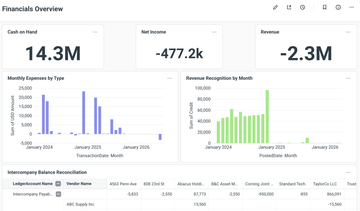 SoftLedger Screenshot