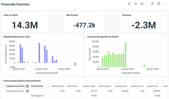 SoftLedger: Accounting Dashboard