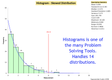 SPC for Excel: Histogram