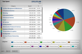 SpendHQ: Analysis