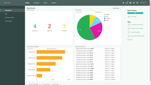 Spendwise: Dashboard