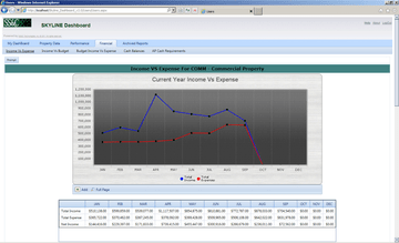 SKYLINE Property Management Software Screenshot