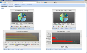 SKYLINE Property Management Software: Property Data Reports