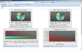 SS&C SKYLINE: Property Data Reports