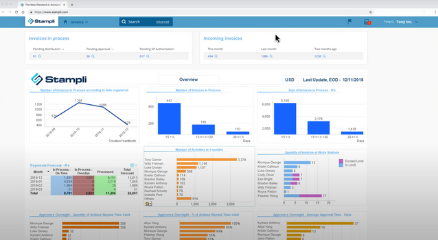 AP Automation & Audits Fight Fraud - Stampli