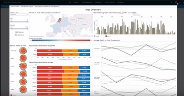 STARLIMS Integrated Solution Screenshot