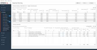 StockIQ: Capacity Planning Page