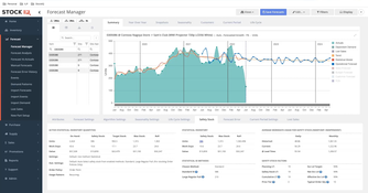 StockIQ: Forecast Manager Page