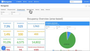 Storeganise: Occupancy (area)