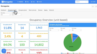 Storeganise: Occupancy (units)