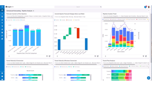 SugarCRM: Forecasting Pipeline