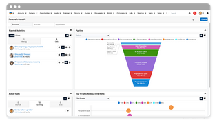 SugarCRM: Renewals