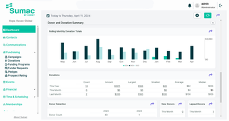 Sumac CRM: Dashboard