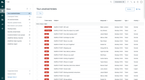 Zendesk Support Suite: Zendesk unsolved Tickets