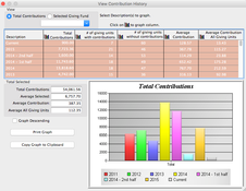 CDM+ Church and Non-Profit Management: View Contribution History