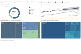 Tableau: Cloud Billing