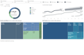 Tableau: Cloud Billing