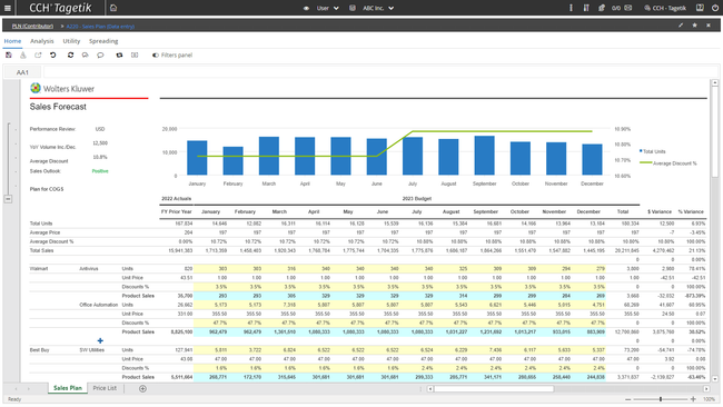 CCH Tagetik: Sales Forecast