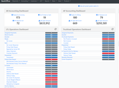 Tai TMS: Billing and Accounting Dashboard