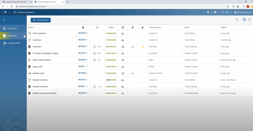 Talend Data Fabric Screenshot