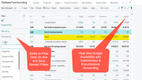 Fundamentals: Real-time Analysis and Budget Controls