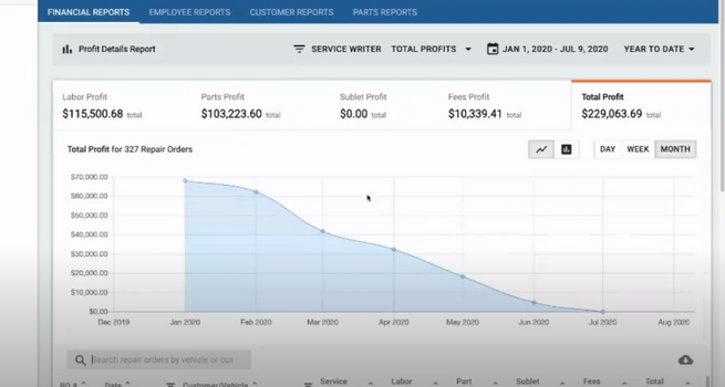 Tekmetric | Pricing & Overview