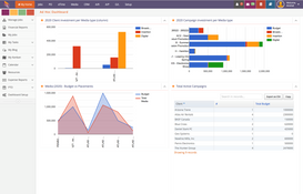 eSilentPARTNER: Ad Hoc Dashboard