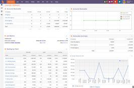 eSilentPARTNER: Financial Dashboard