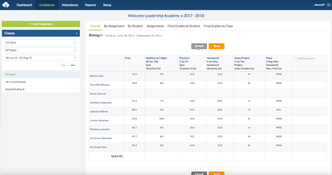 ThinkWave: Teacher Gradebook