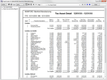 Fixed Assets CS: Fixed Asset Detail