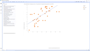 TIBCO Spotfire: Chart trends Editor