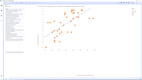 TIBCO Spotfire: Chart trends Editor