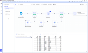 Spotfire: Data Canvas Overview