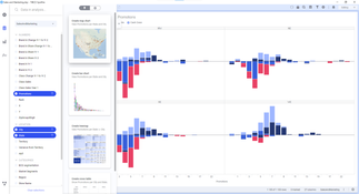 Spotfire: Sales and Marketing