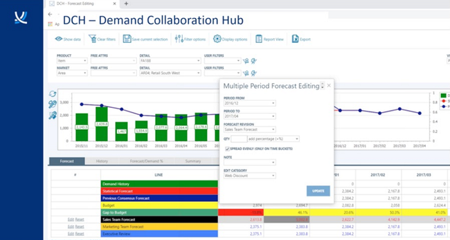 ToolsGroup: Demand Collaboration Hub