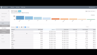 TouchBistro: TouchBistro Shift Details
