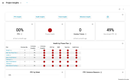 Touchplan: Project Insights Page