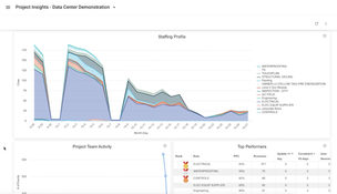 Touchplan: Staffing Profile