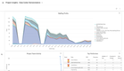 Touchplan: Staffing Profile