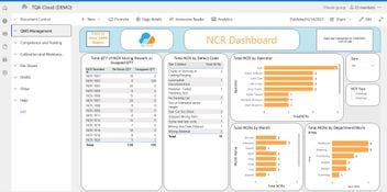 TQA Cloud: NCR Dashboard